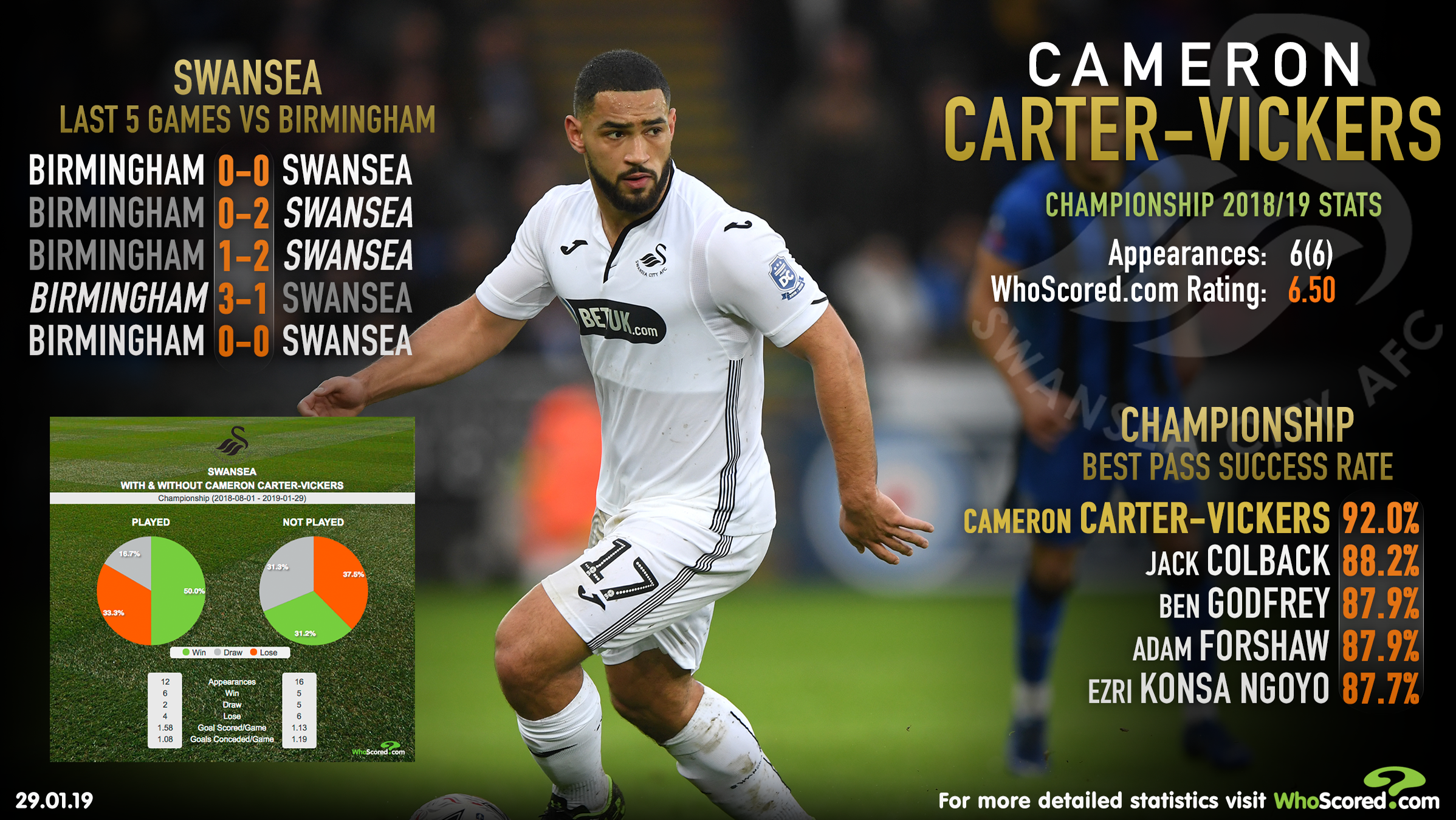 Talking Tactics Cameron CarterVickers Swansea